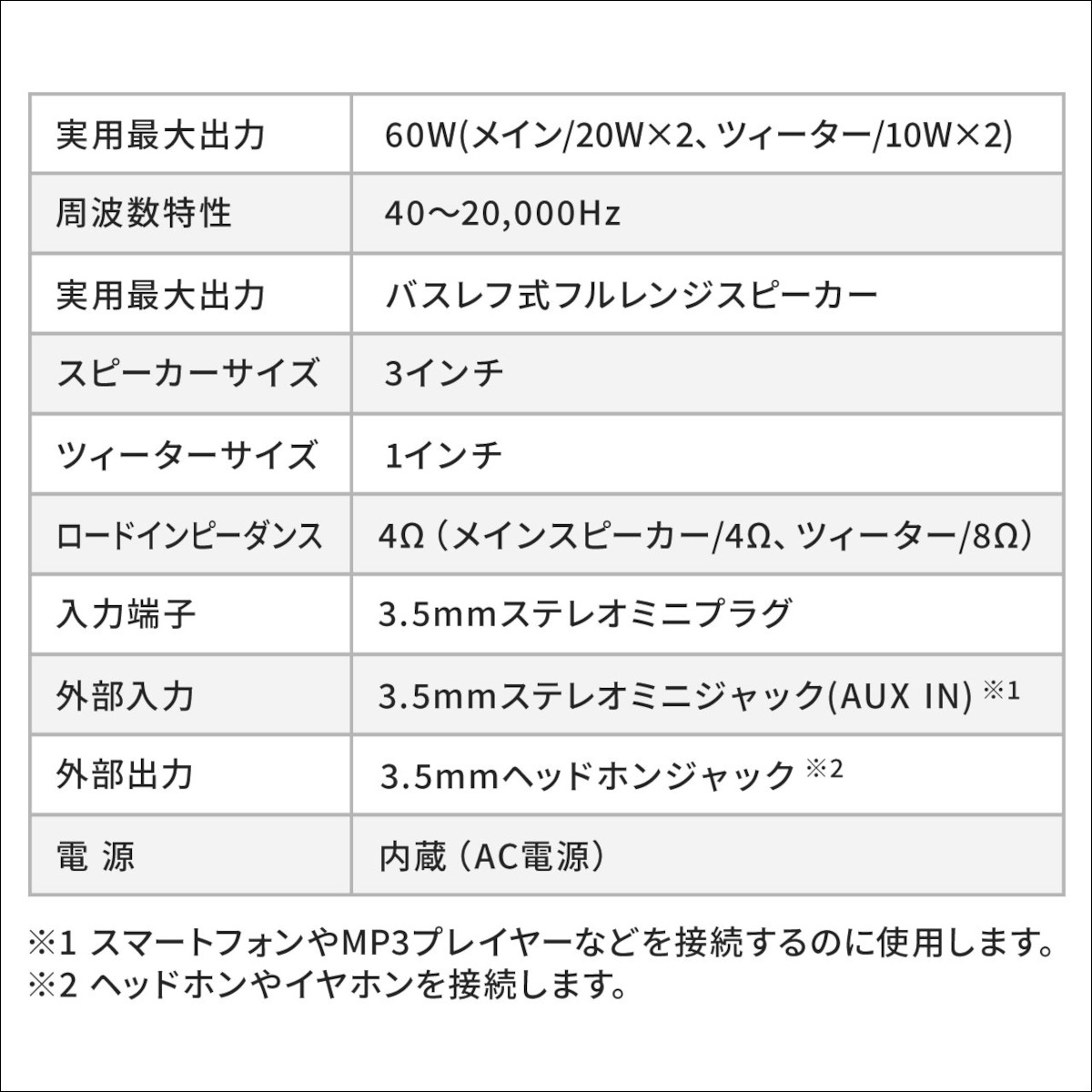 サンワサプライ PCスピーカー 400-SP114