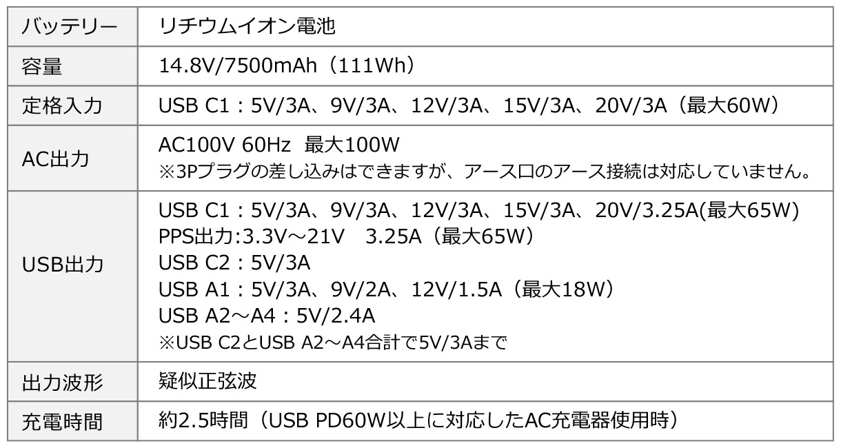 サンワサプライ ポータブル電源 700-BTL053