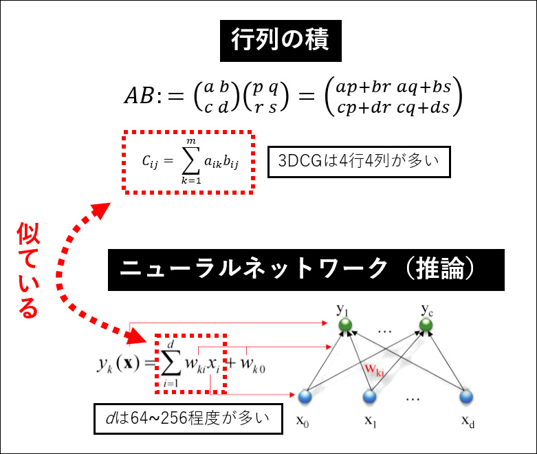 高性能GPUがついていればCopilot+PCになっても いいのでは？