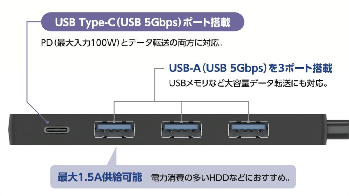 エレコム USB Type-Cハブ U3HC-H040PBK/U3HC-H060BK