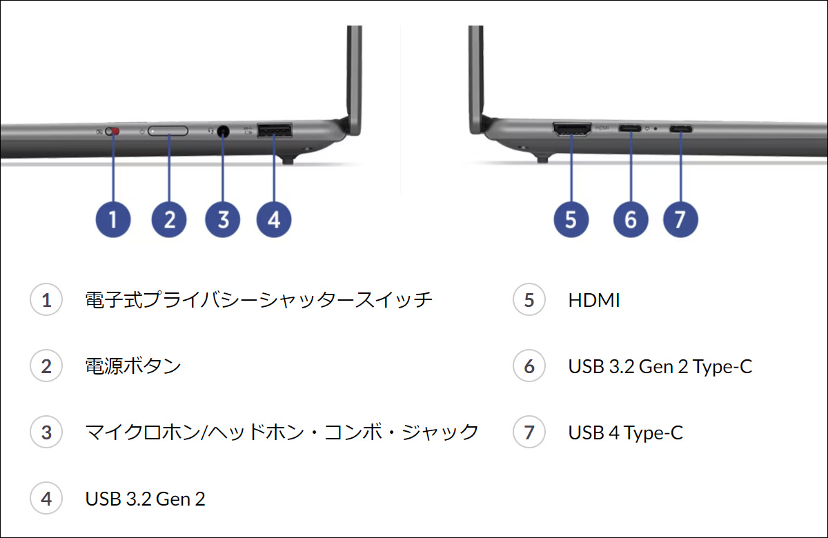 Lenovo Yoga Pro 7 Gen 9 14.5 (AMD)