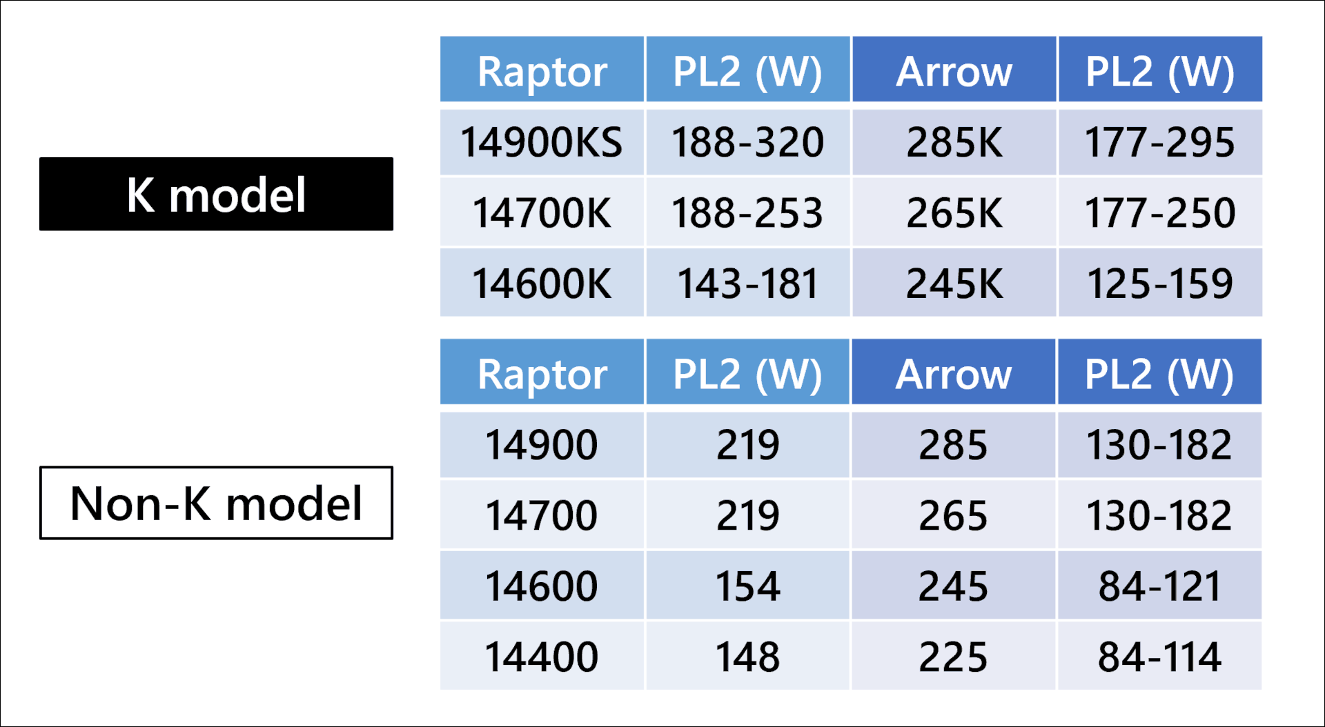 Arrow lake & Panther lakeの概観