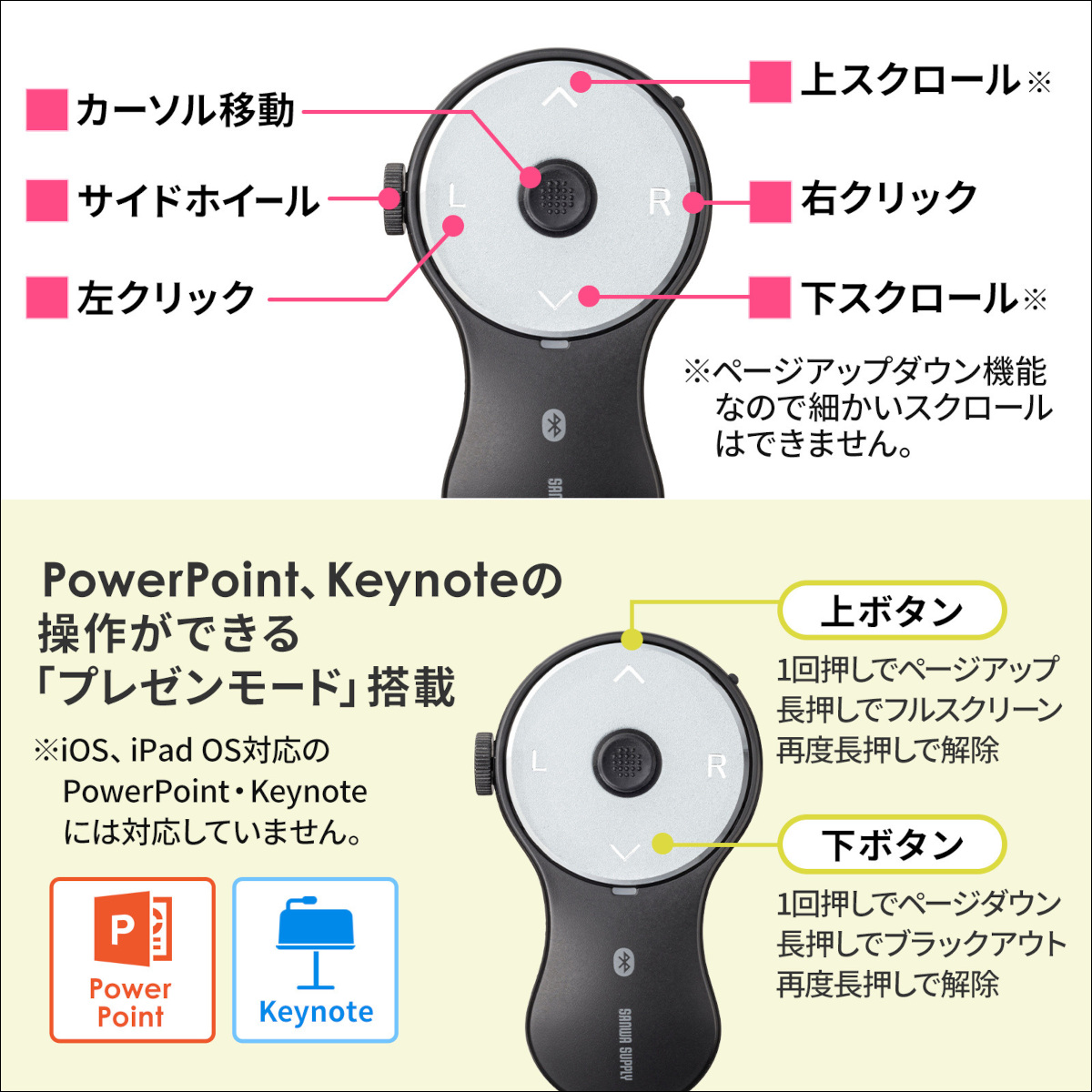 サンワサプライ Bluetooth リングマウス MA-BTRING5BK