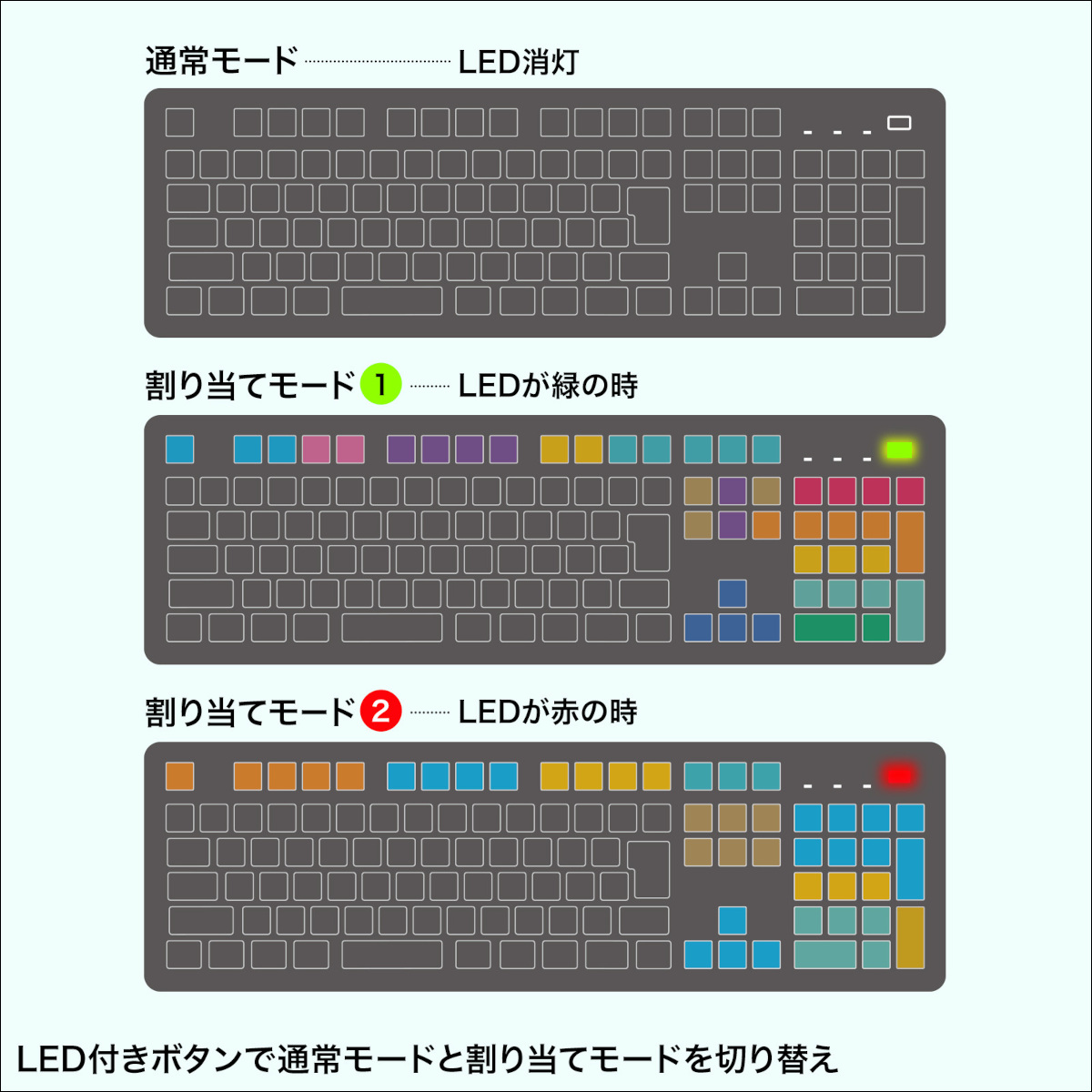 サンワサプライ プログラマブルキーボード SKB-P1BK