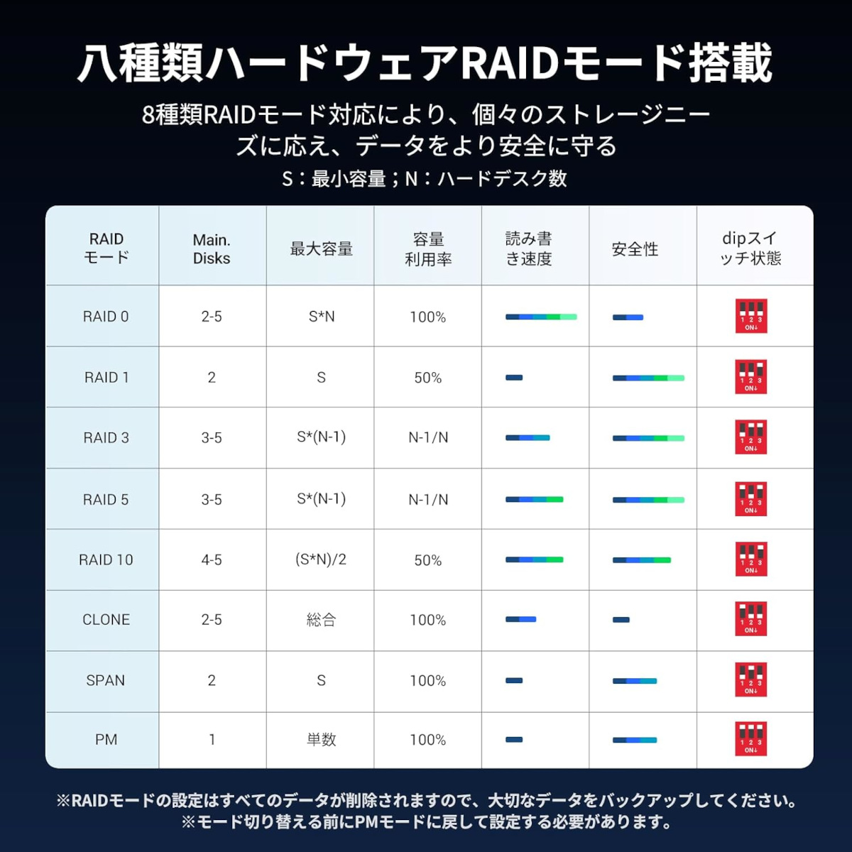 UGREEN 5Bay SSD/HDD ケース