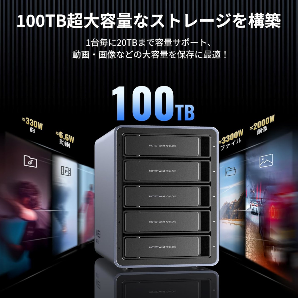 UGREEN 5Bay SSD/HDD ケース