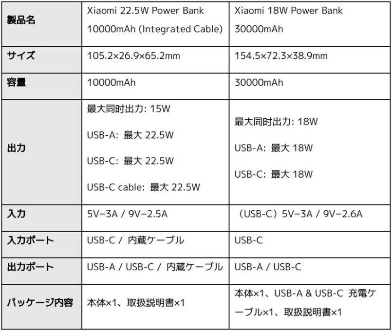 Xiaomi 22.5W Power Bank 10000mAh / 18W Power Bank 30000mAh