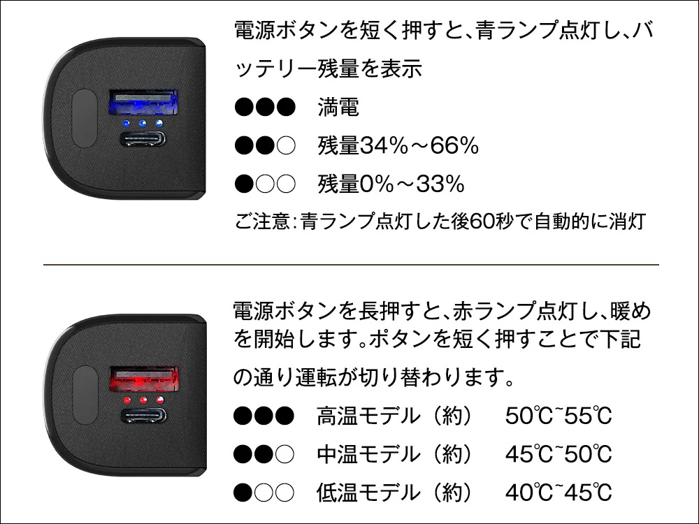 HAGOOGI充電式カイロ/モバイルバッテリー LED説明