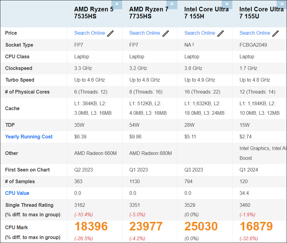 Ryzen 5 7535HS/Ryzen 7 7735HS