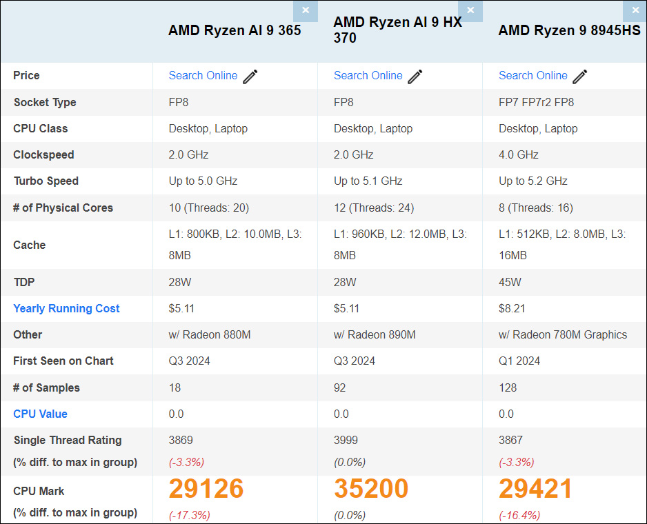 Ryzen AI 300シリーズのベンチマークスコア