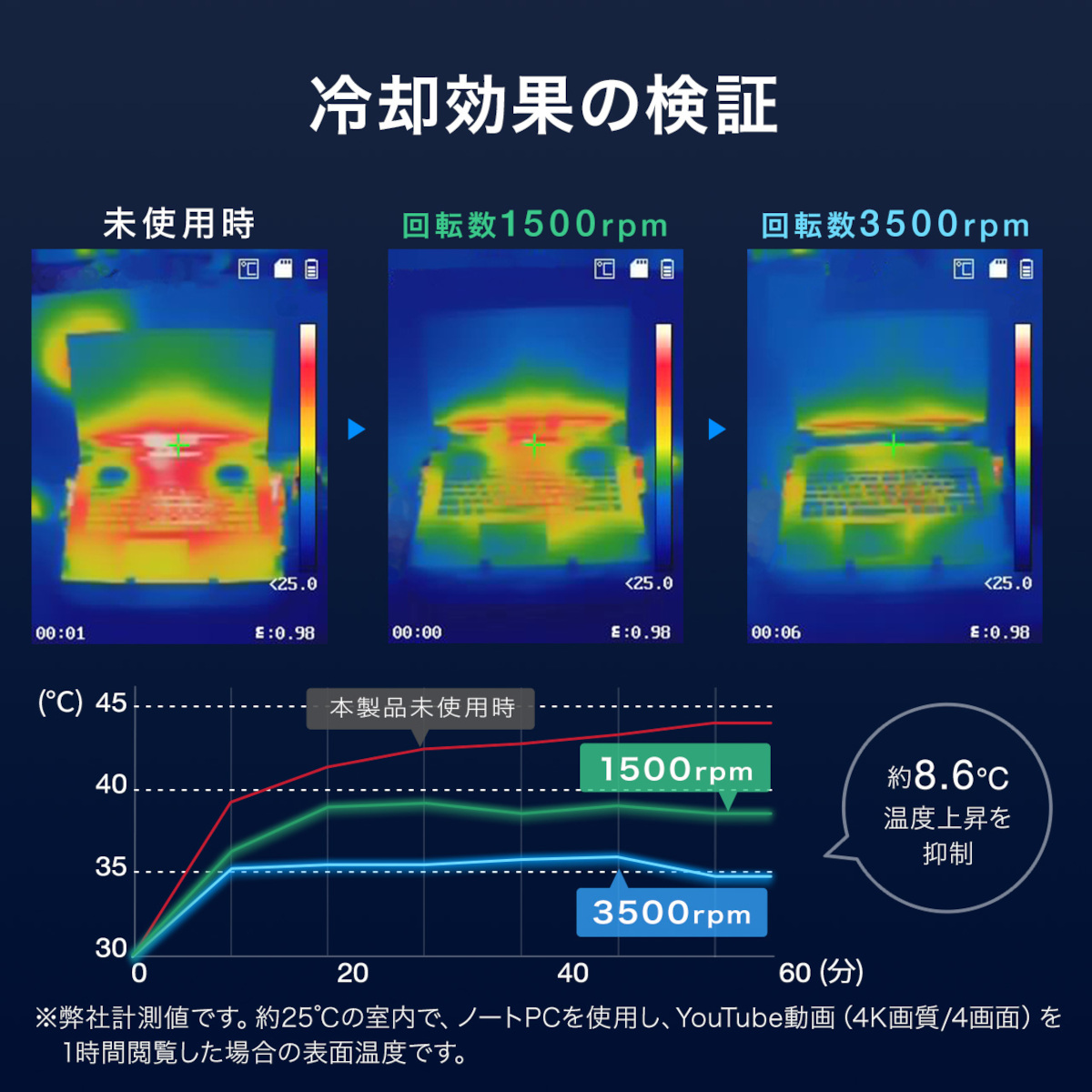 サンワダイレクト ノートパソコンクーラー 400-CLN037