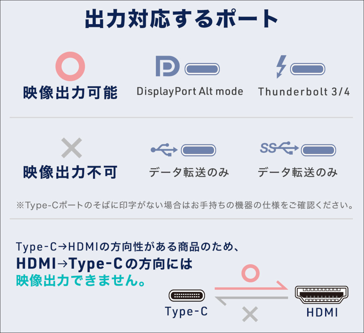 サンワダイレクト USB Type-C HDMI変換アダプタ 500-KC044/500-KC045