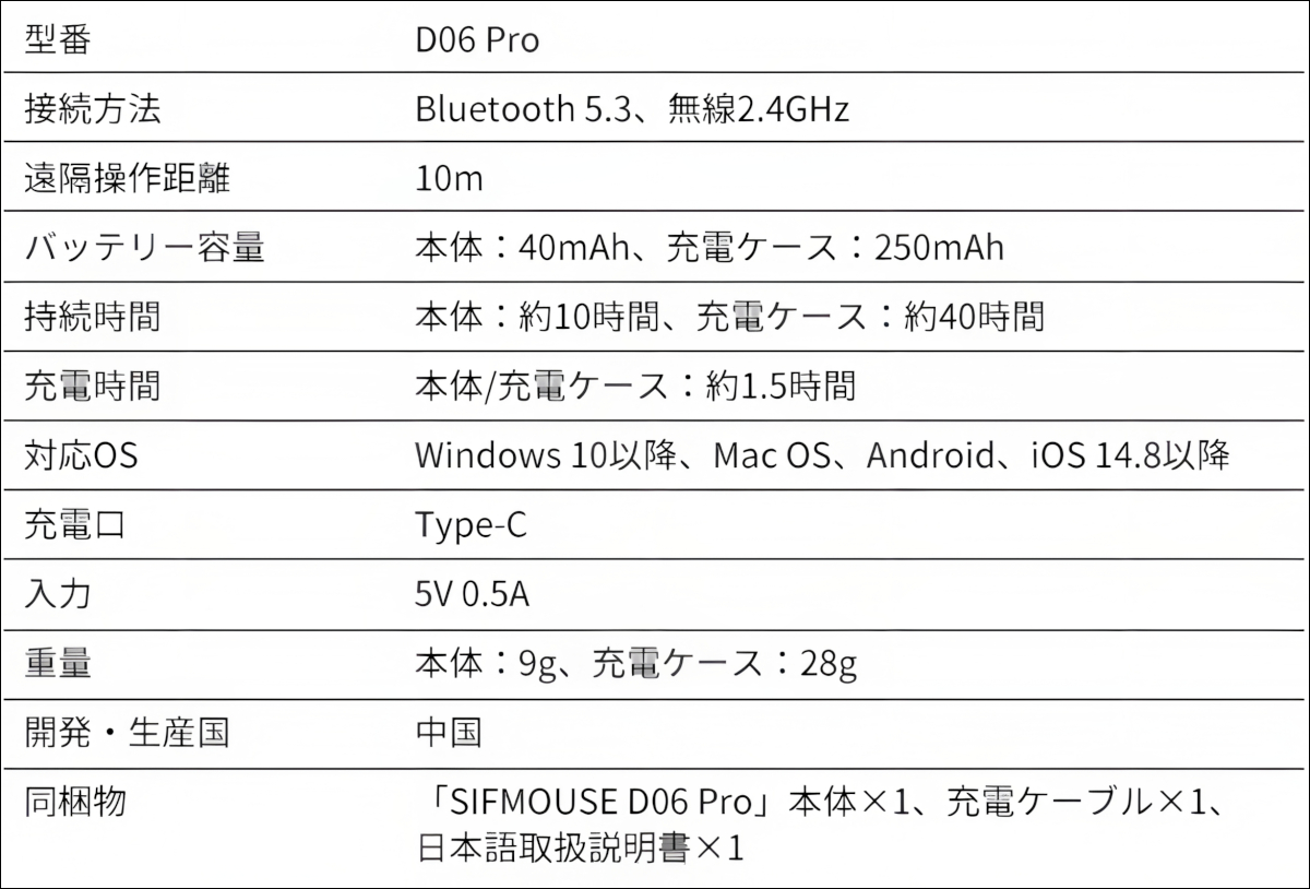 SIFMOUSE D06 Pro