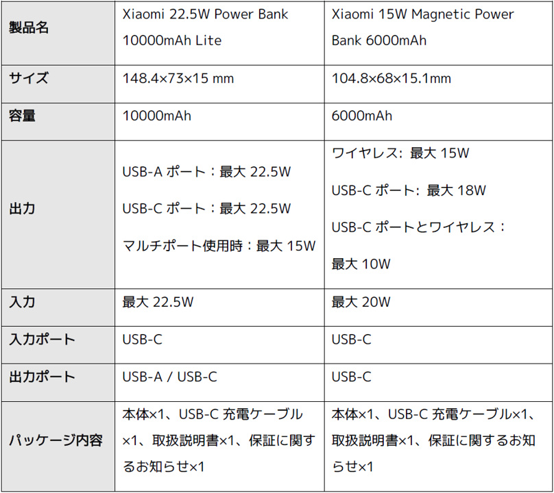 Xiaomiモバイルバッテリー