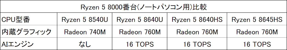 ryzen5