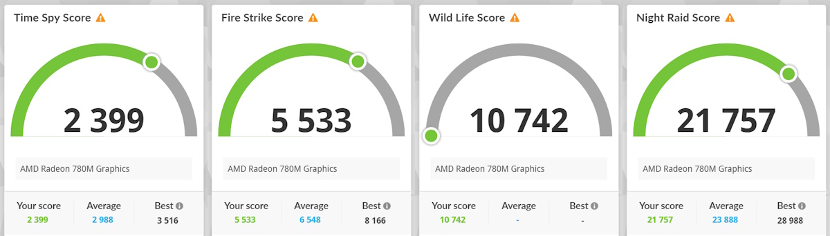 3dmark