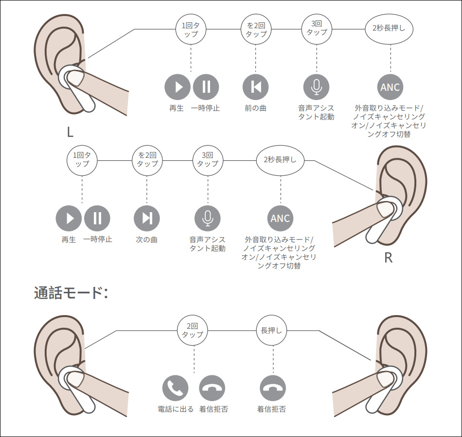 Timekettle M3 タッチ操作