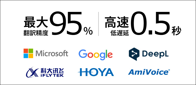 Timekettle M3 翻訳精度