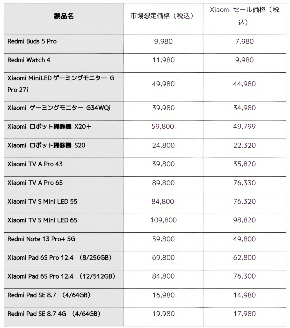 Xiaomi Japan ブラックフライデー