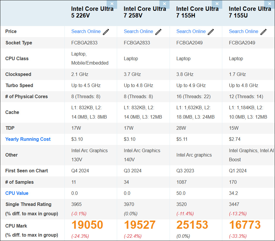 Core Ultraシリーズ2のベンチマークスコア