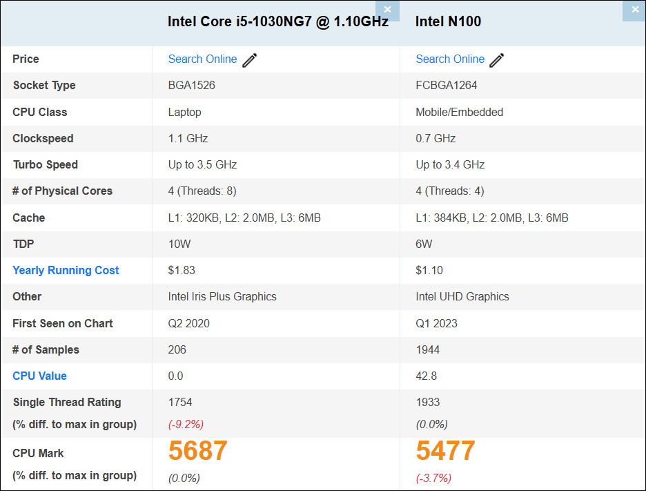 Core i5-1030NG7