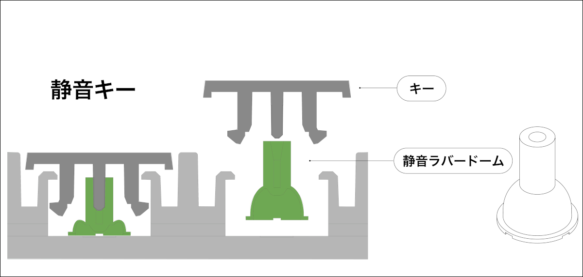 ナカバヤシ "超静音" キーボード