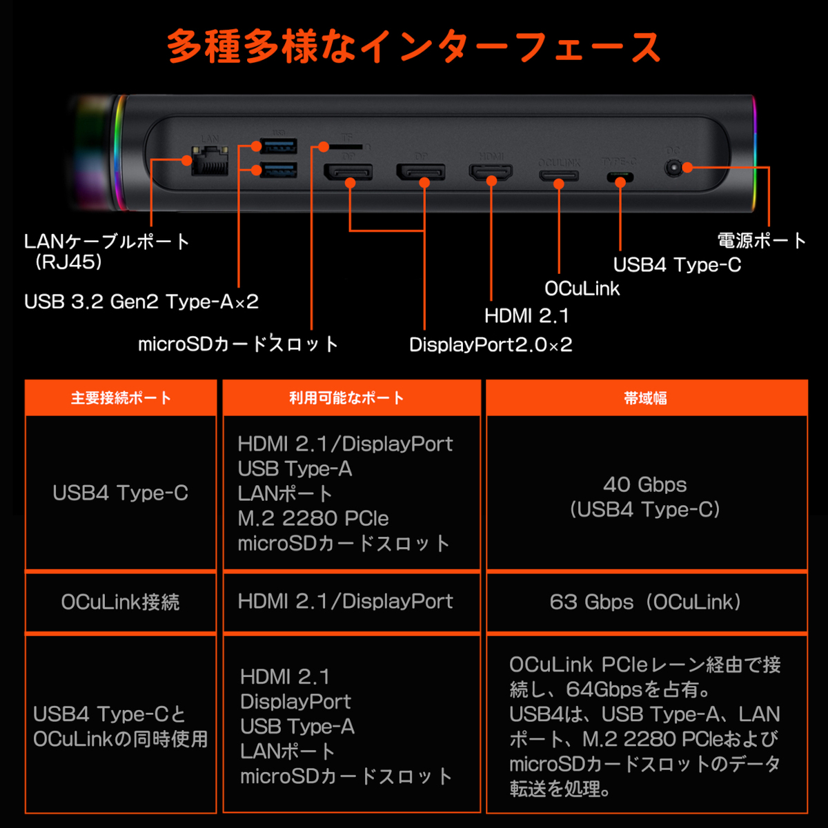 ONEXGPU 国内正規版