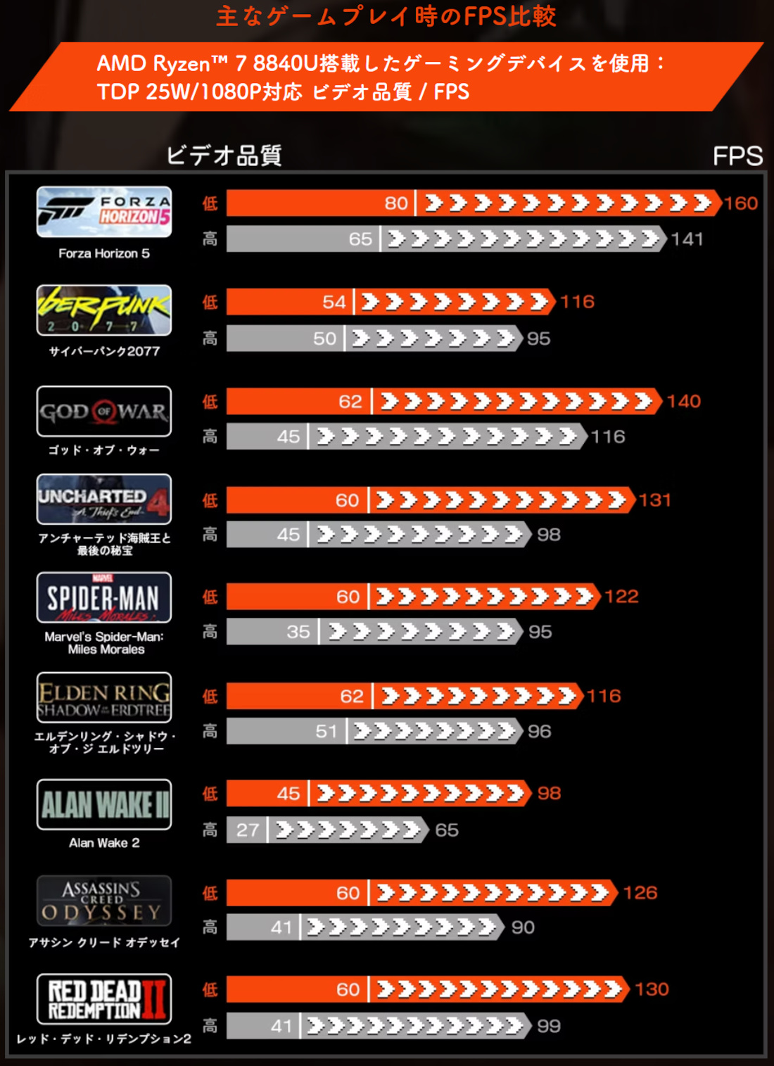 ONEXGPU 国内正規版