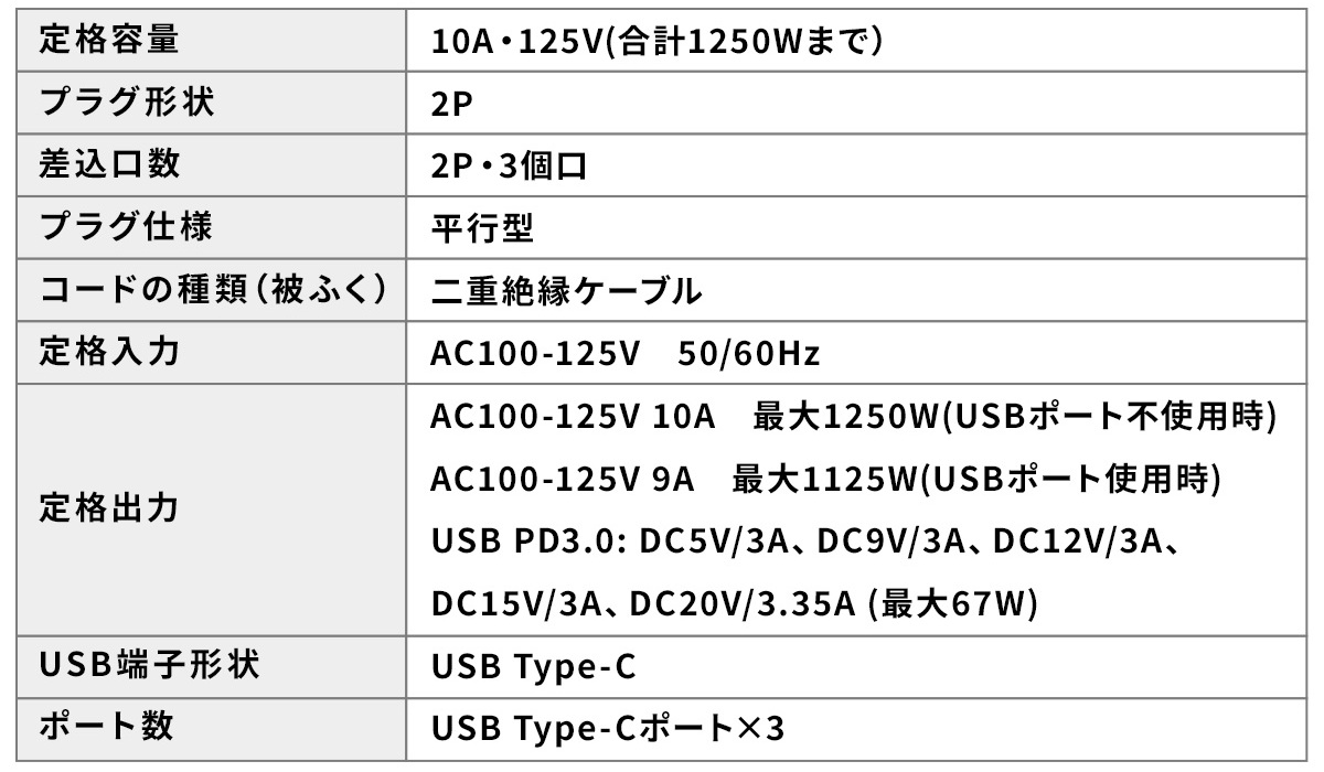 サンワダイレクト USB充電機能付きキューブ型タップ 700-TAP080