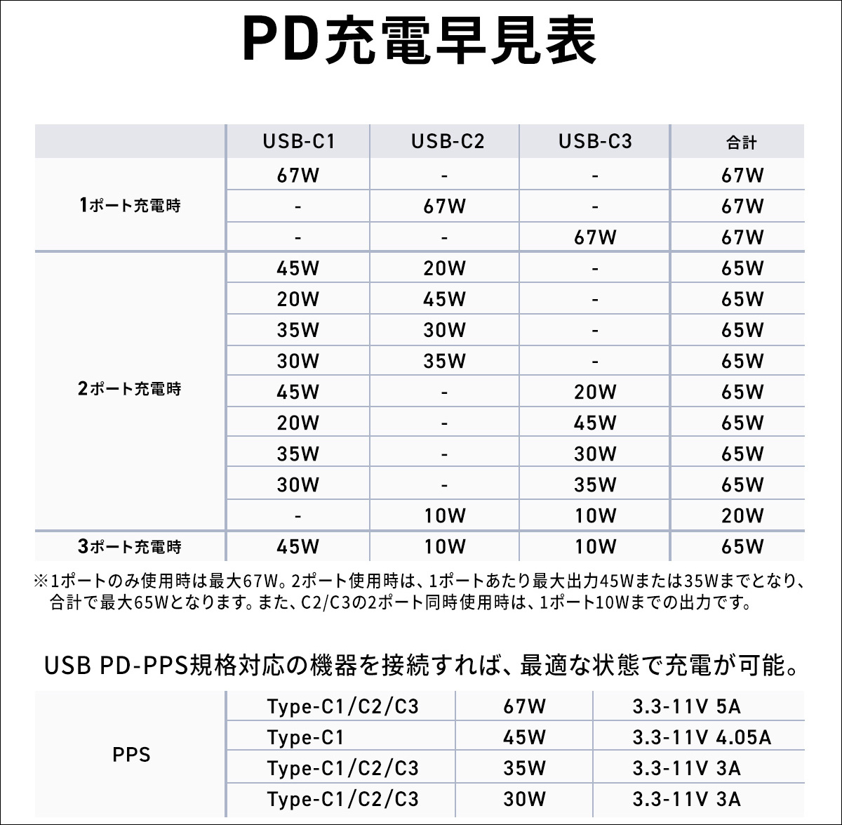 サンワダイレクト USB充電機能付きキューブ型タップ 700-TAP080