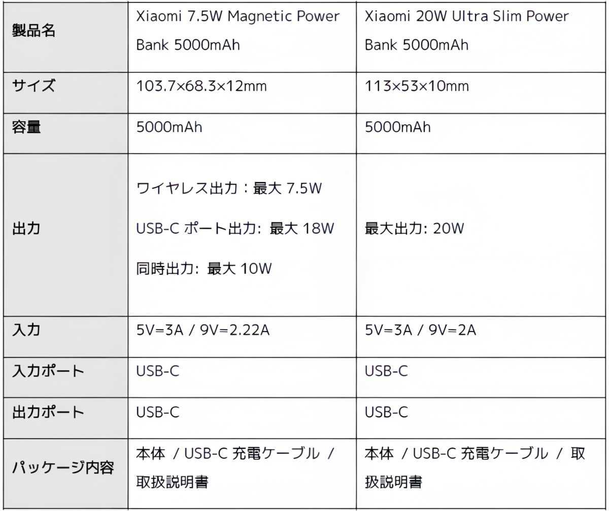 Xiaomiのモバイルバッテリー