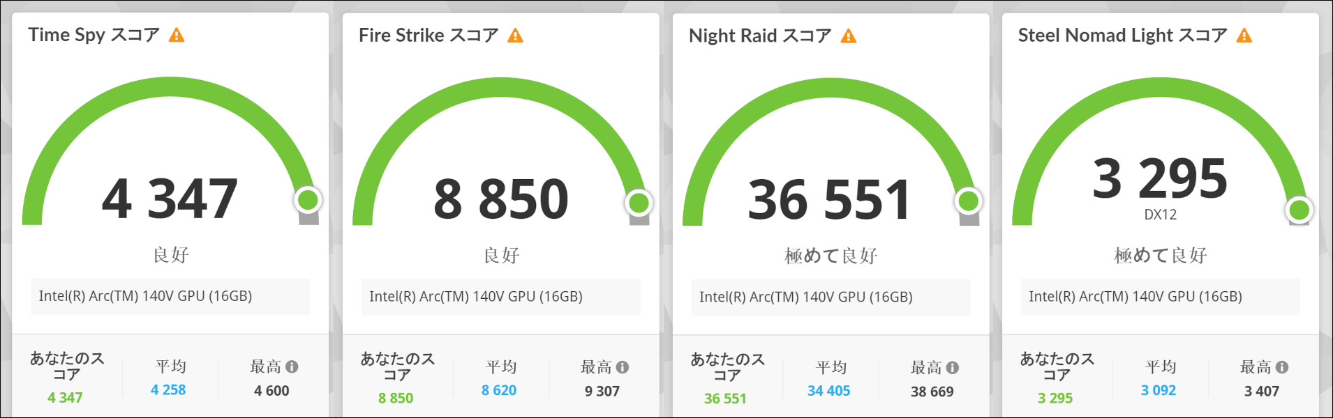 ASUS ExpertBook P5 3D Mark