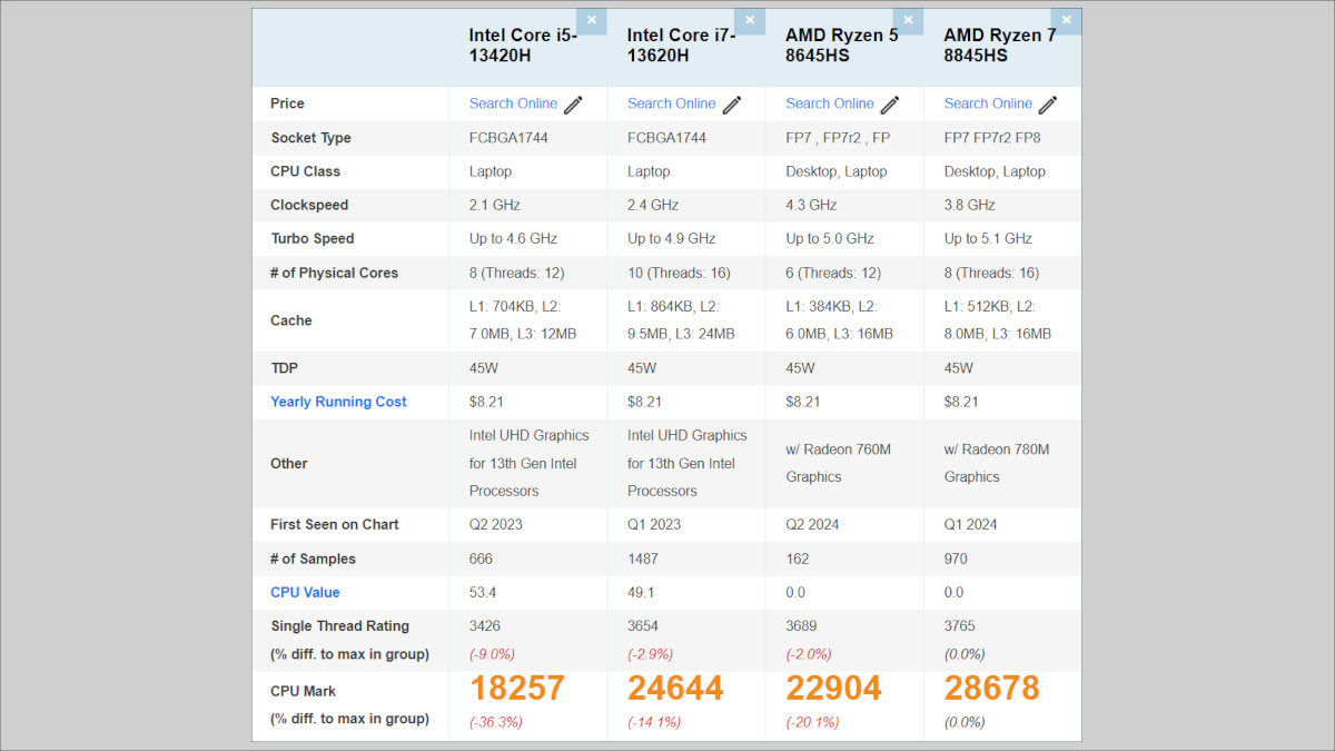 Lenovo IdeaPad Slim 5 Gen 10の搭載CPU