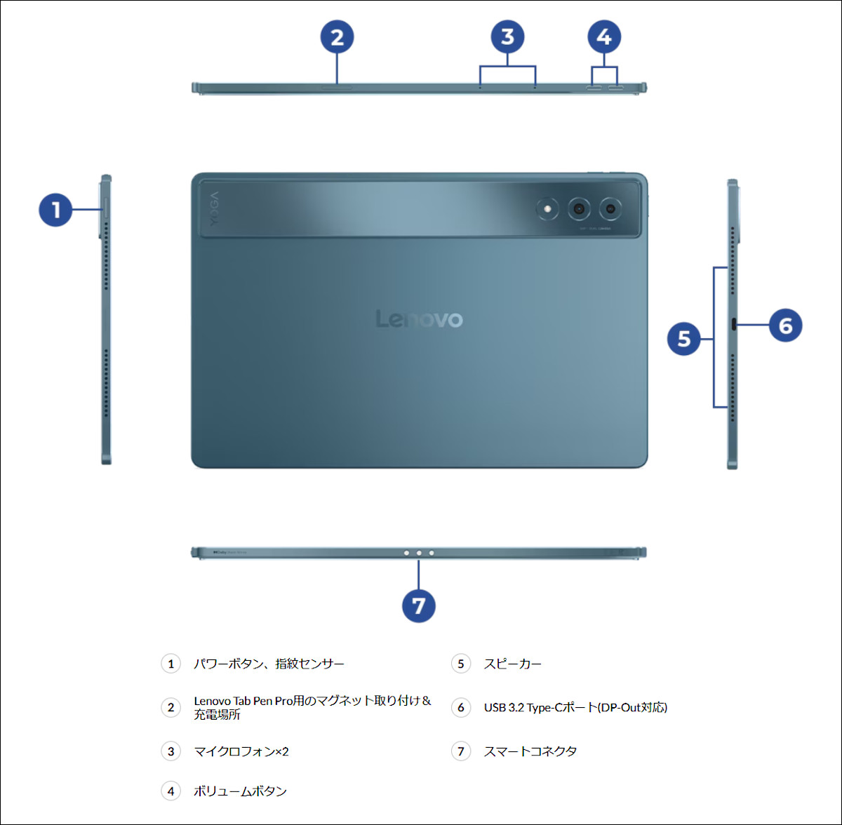 Lenovo Yoga Tab Plus － Snapdragon 8 Gen 3搭載、12.7型サイズ