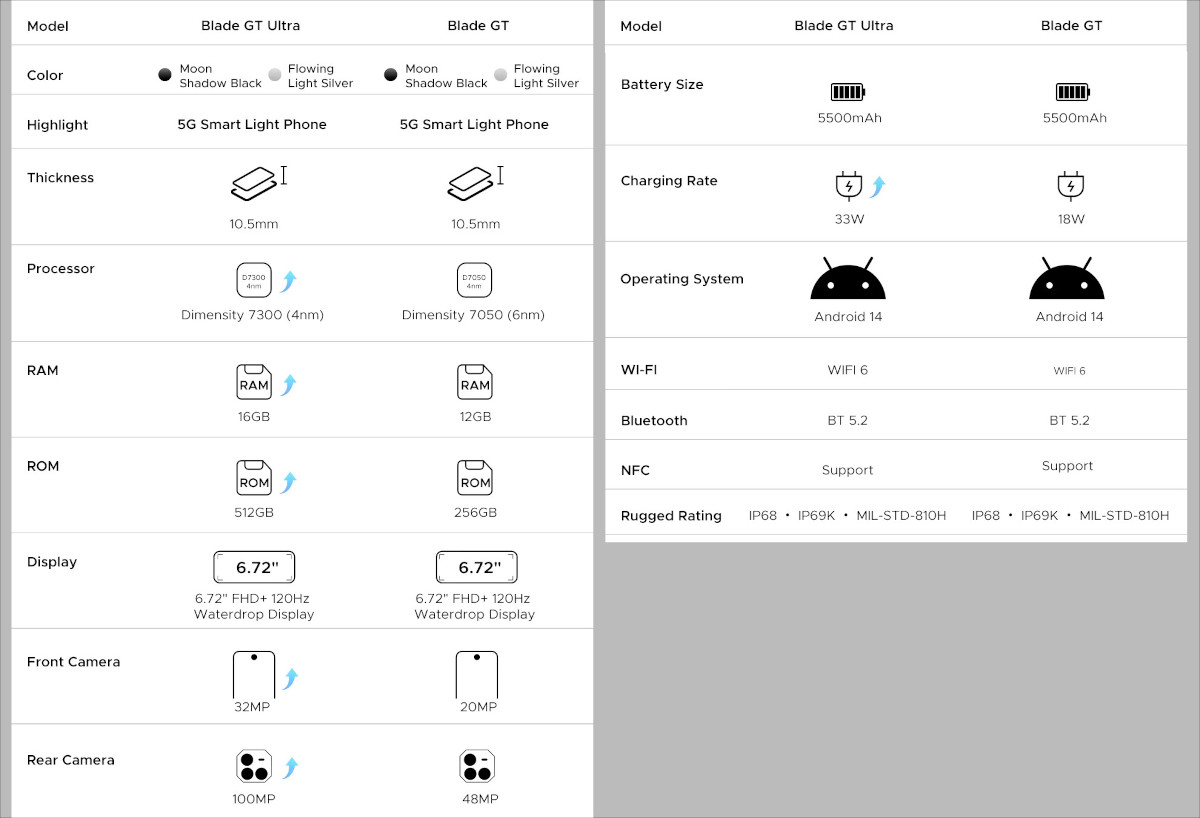DOOGEE Blade GT Ultra