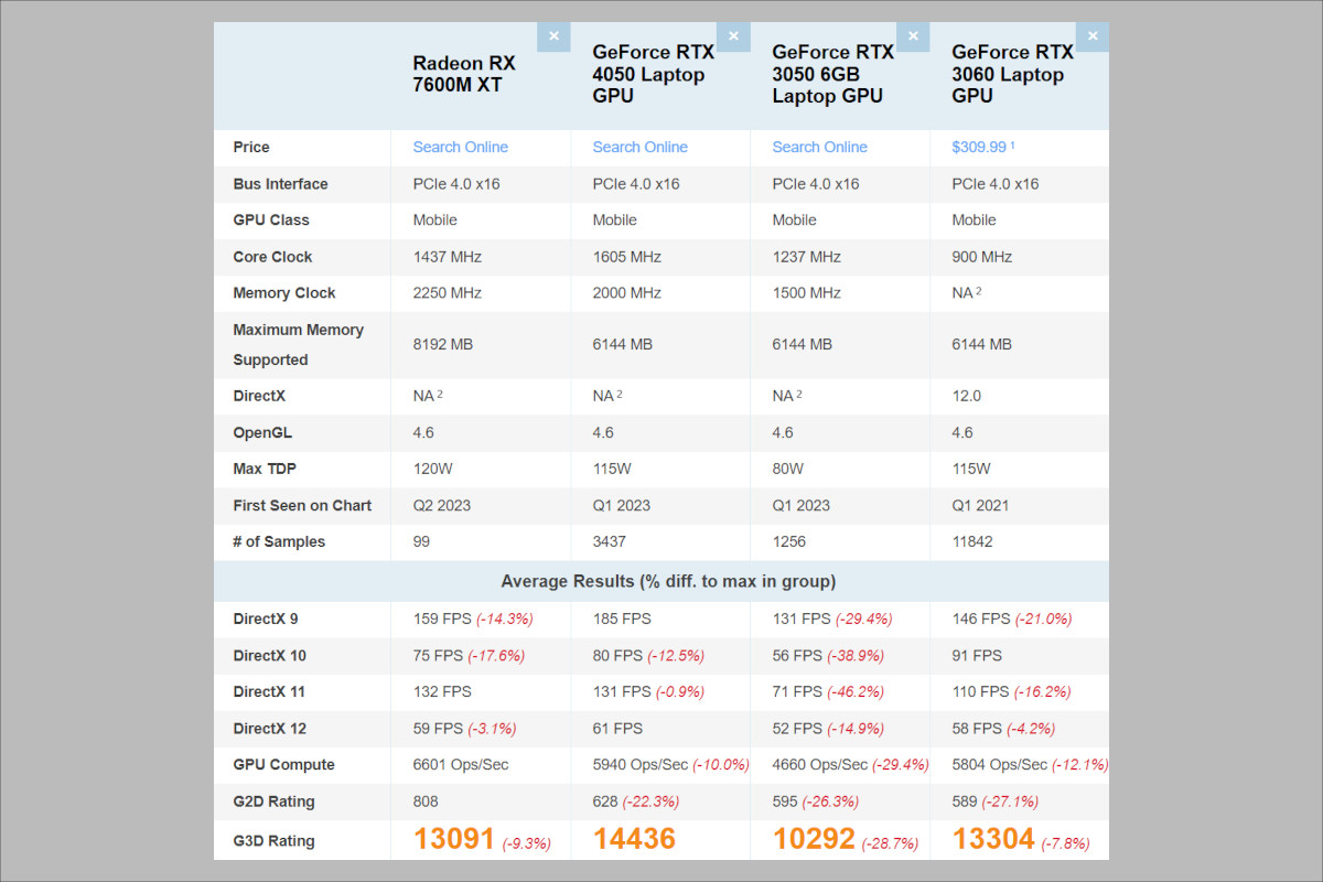Passmarkのベンチマークスコア