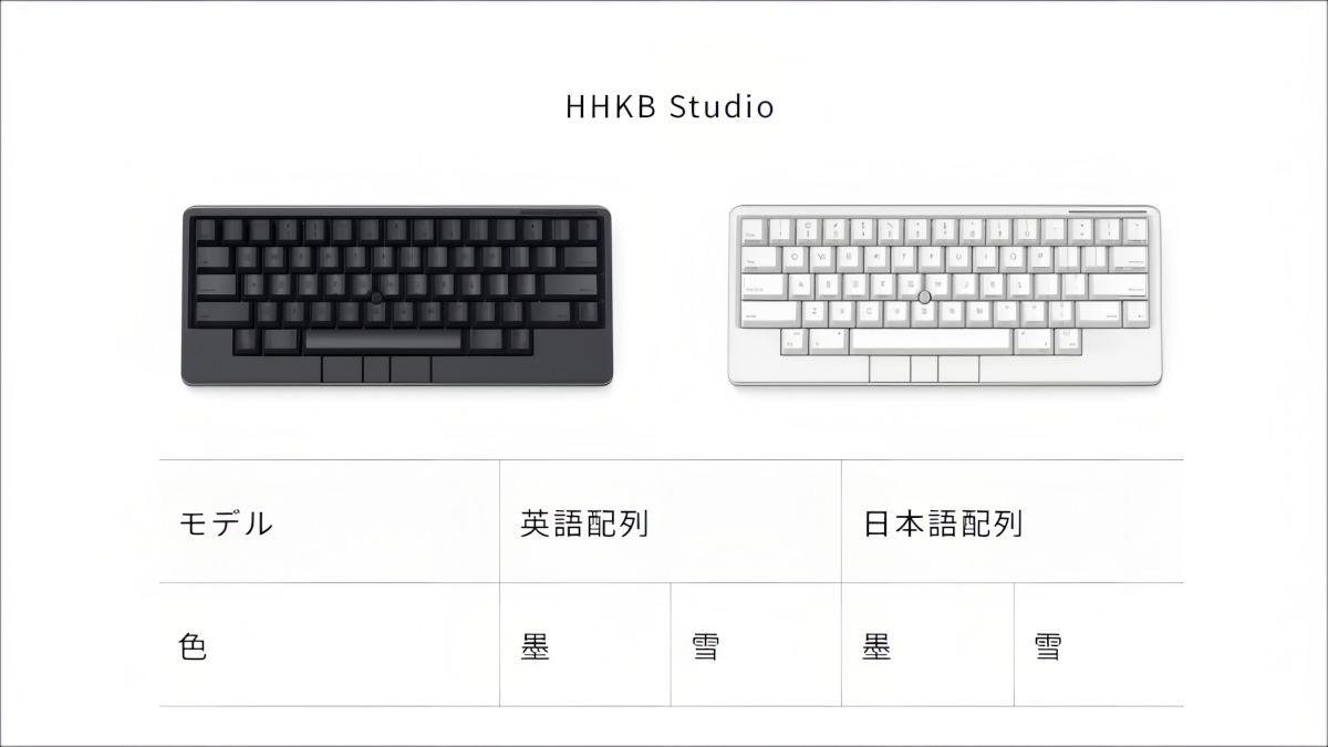 ゲオでHHKBのレンタルができます