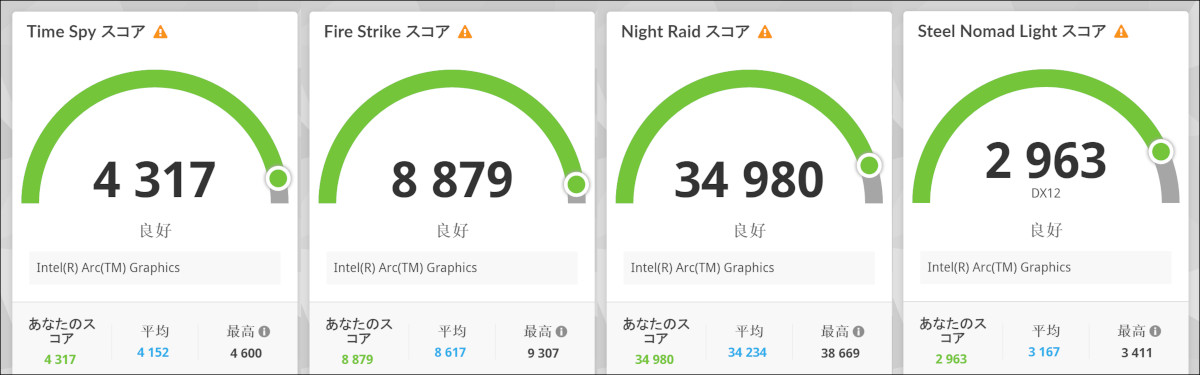 HP OmniBook Ultra Flip 14-fh 3D Mark