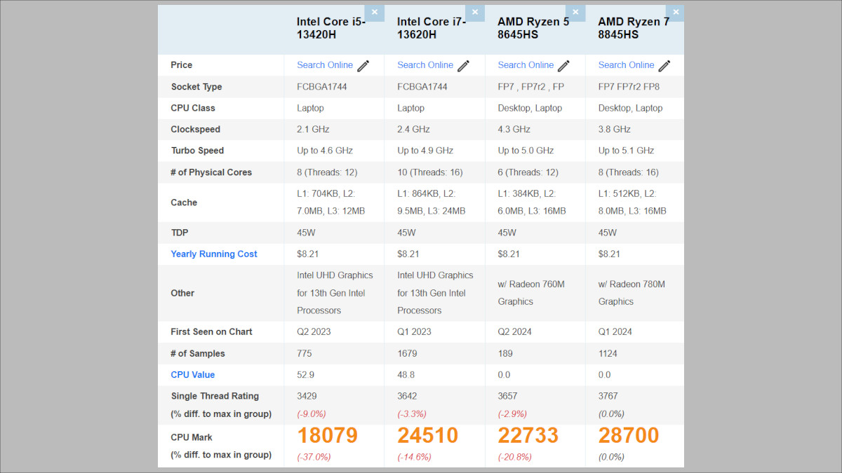 IdeaPad  Slim 5/5i Gen 10のCPU