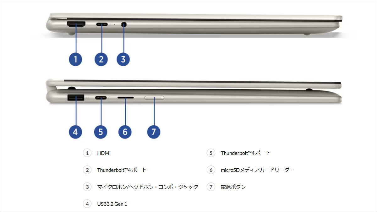 Lenovo Yoga 7i 2-in-1 Gen 10(14)