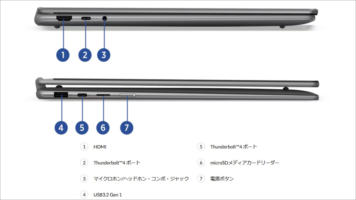 Lenovo Yoga 7i 2-in-1 Gen 10(16)