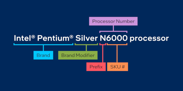 Pentiumシリーズのネーミングルール
