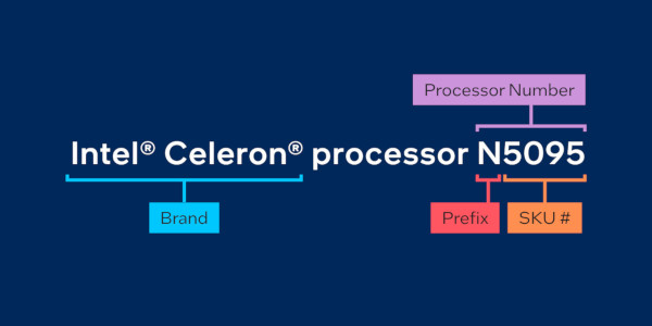 Celeronシリーズのネーミングルール