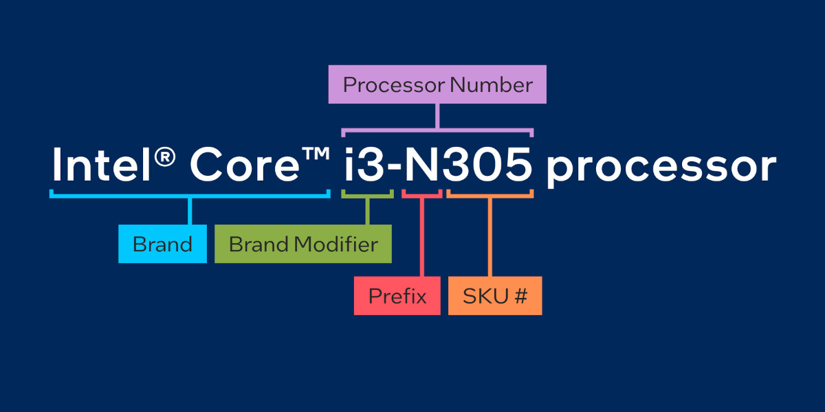 Intel Nシリーズのネーミングルール