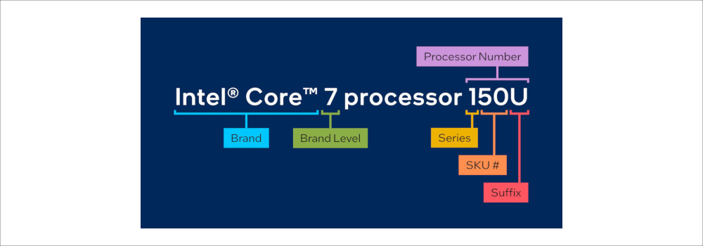 Coreシリーズのネーミングルール