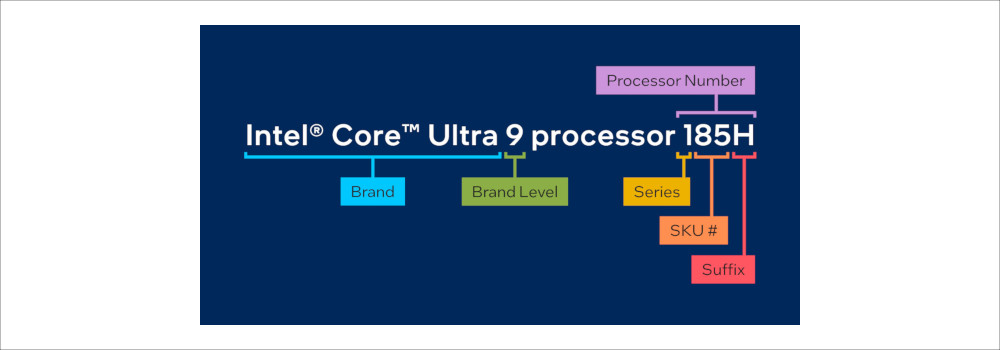 Core Ultraシリーズのネーミングルール