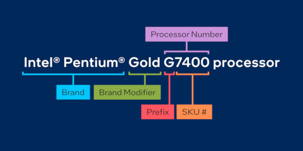 Pentiumシリーズのネーミングルール