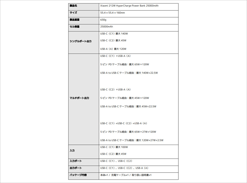 Xiaomi 212W HyperCharge Power Bank 25000mAh