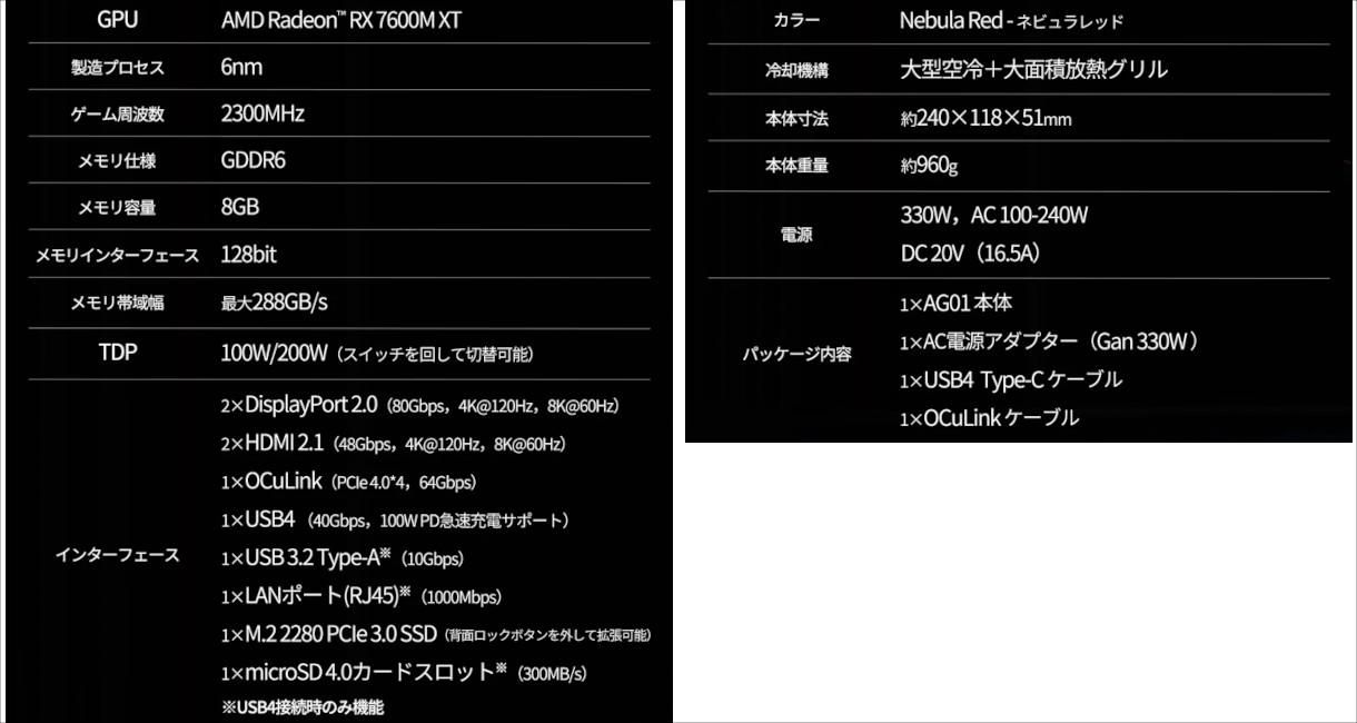 AYANEO GRAPHICS STARSHIP AG01 － Radeon RX 7600M XT搭載