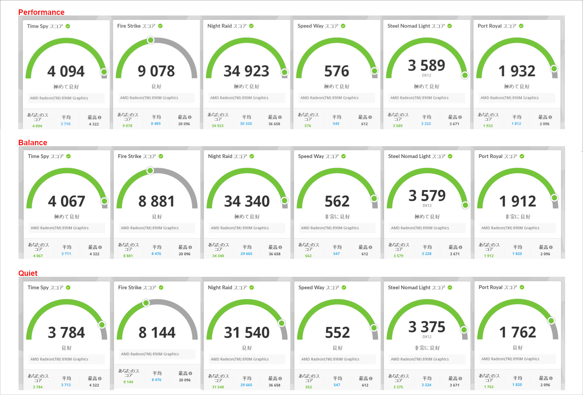 GMKtec EVO-X1 AI ミニ PC ３D Mark